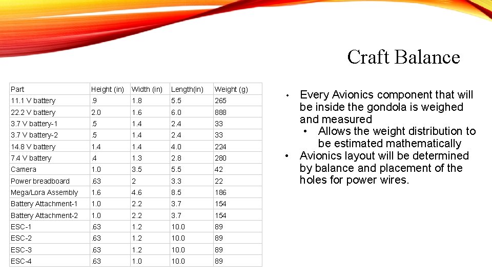 Craft Balance Part Height (in) Width (in) Length(in) Weight (g) 11. 1 V battery Craft Balance Part Height (in) Width (in) Length(in) Weight (g) 11. 1 V battery