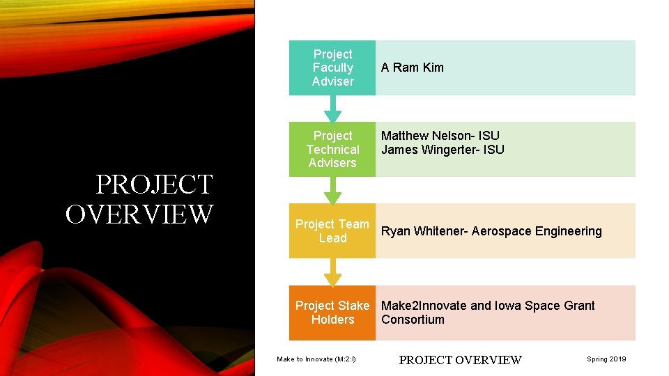 Project Faculty Adviser PROJECT OVERVIEW Project Technical Advisers A Ram Kim Matthew Nelson- ISU Project Faculty Adviser PROJECT OVERVIEW Project Technical Advisers A Ram Kim Matthew Nelson- ISU