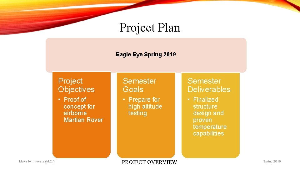 MAKE TO INNOVATE Final Review Spring 2019 Eagle