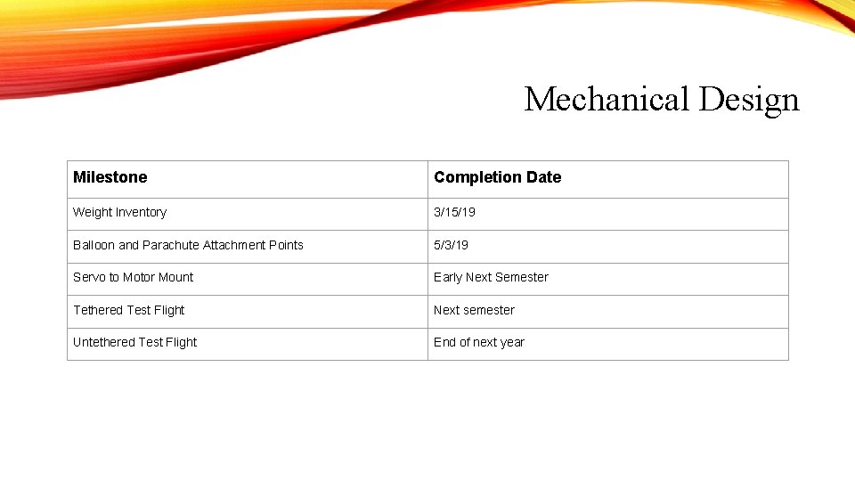 Mechanical Design Milestone Completion Date Weight Inventory 3/15/19 Balloon and Parachute Attachment Points 5/3/19 Mechanical Design Milestone Completion Date Weight Inventory 3/15/19 Balloon and Parachute Attachment Points 5/3/19