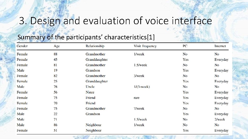 3. Design and evaluation of voice interface Summary of the participants’ characteristics[1] 
