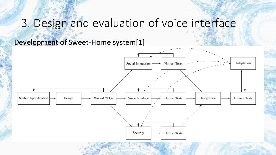 3. Design and evaluation of voice interface Development of Sweet-Home system[1] 