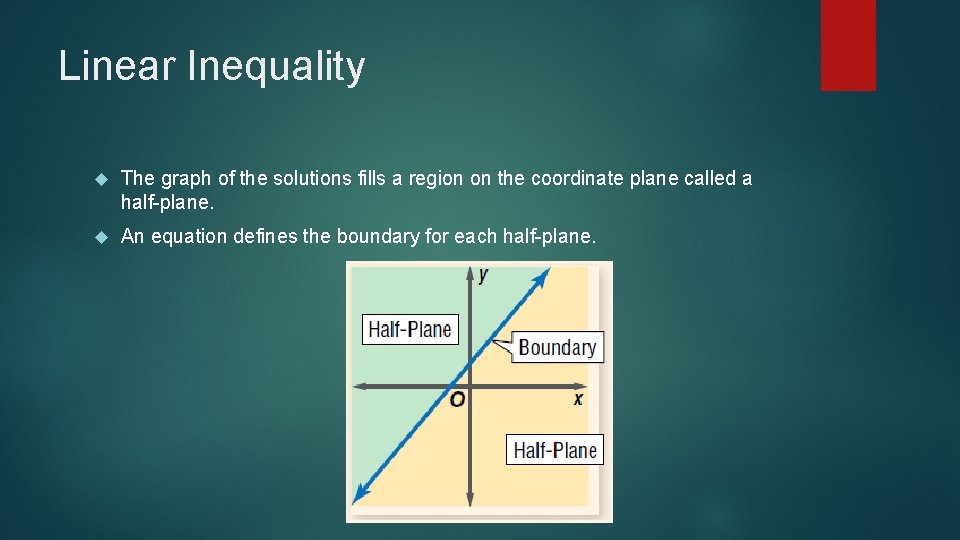 Linear Inequality The graph of the solutions fills a region on the coordinate plane