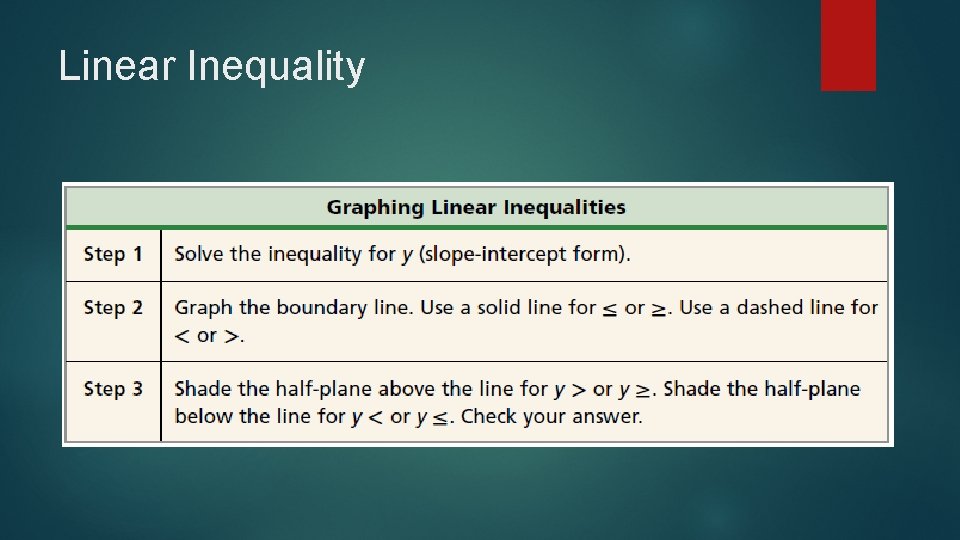 Linear Inequality 