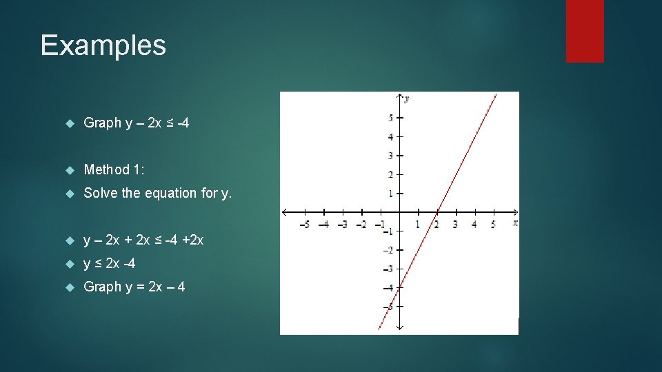 Examples Graph y – 2 x ≤ -4 Method 1: Solve the equation for