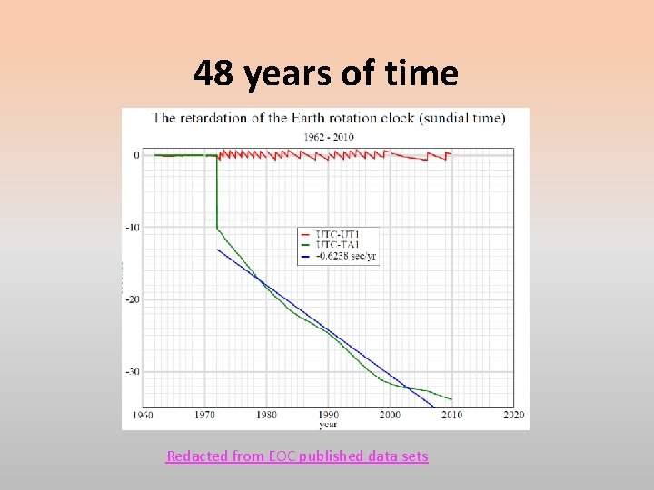 48 years of time Redacted from EOC published data sets 