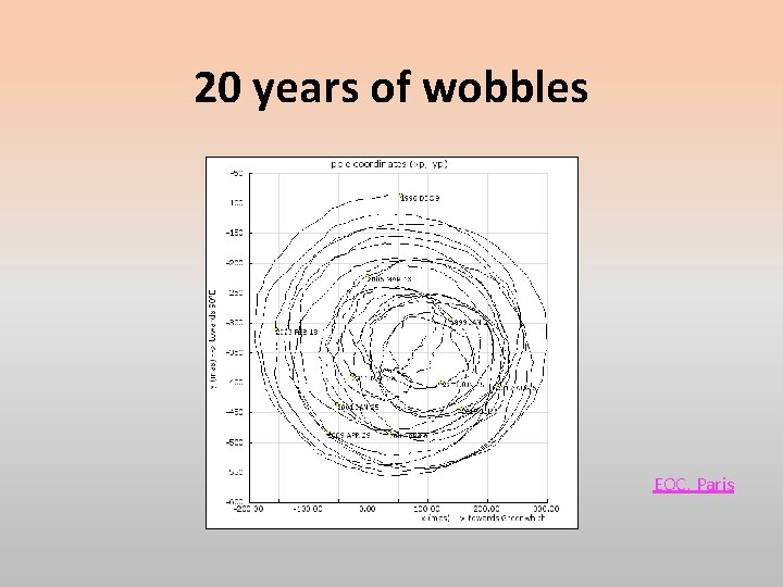 20 years of wobbles EOC, Paris 