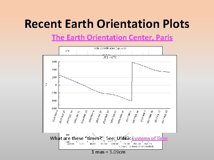 Recent Earth Orientation Plots The Earth Orientation Center, Paris What are these “times? ”