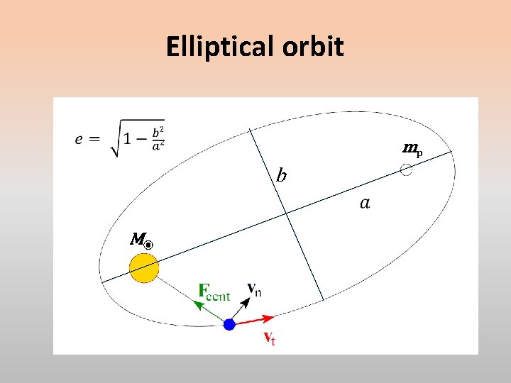 Elliptical orbit mp b M⦿ 