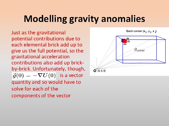 Modelling gravity anomalies Just as the gravitational potential contributions due to each elemental brick