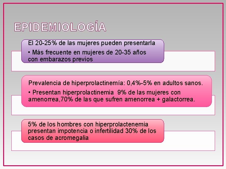 EPIDEMIOLOGÍA El 20 -25% de las mujeres pueden presentarla • Más frecuente en mujeres
