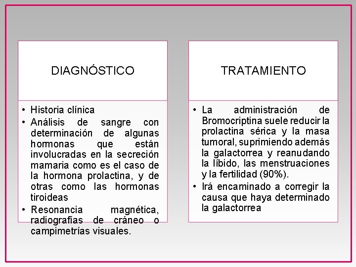 DIAGNÓSTICO TRATAMIENTO • Historia clínica • Análisis de sangre con determinación de algunas hormonas
