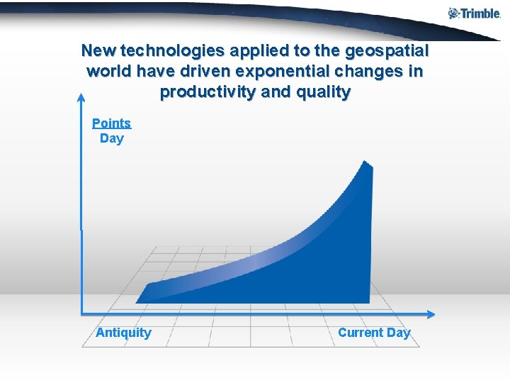 New technologies applied to the geospatial world have driven exponential changes in productivity and