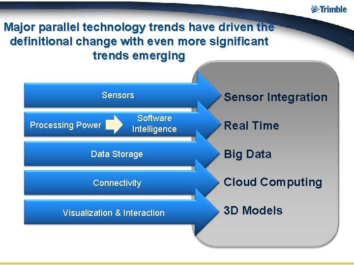 Major parallel technology trends have driven the definitional change with even more significant trends