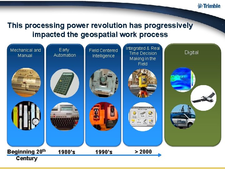 This processing power revolution has progressively impacted the geospatial work process Mechanical and Manual