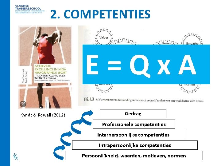2. COMPETENTIES E=Qx. A Kyndt & Rowell (2012) Gedrag Professionele competenties Interpersoonlijke competenties Intrapersoonlijke
