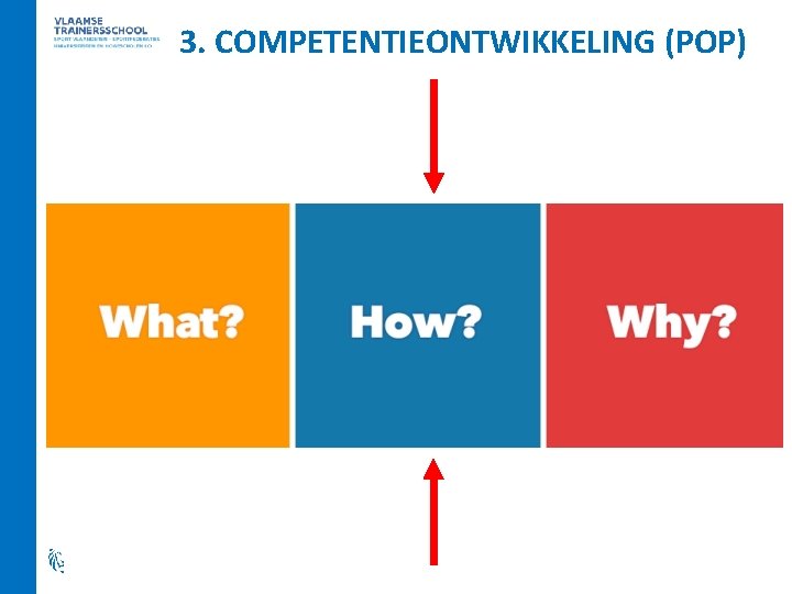 3. COMPETENTIEONTWIKKELING (POP) 