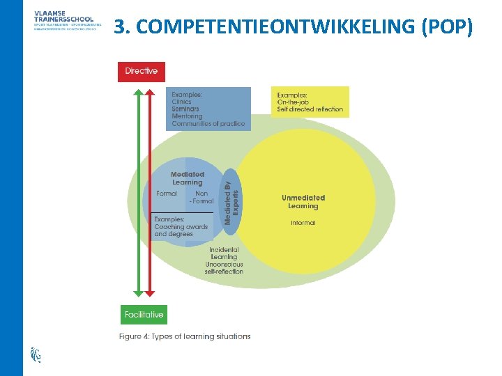 3. COMPETENTIEONTWIKKELING (POP) 