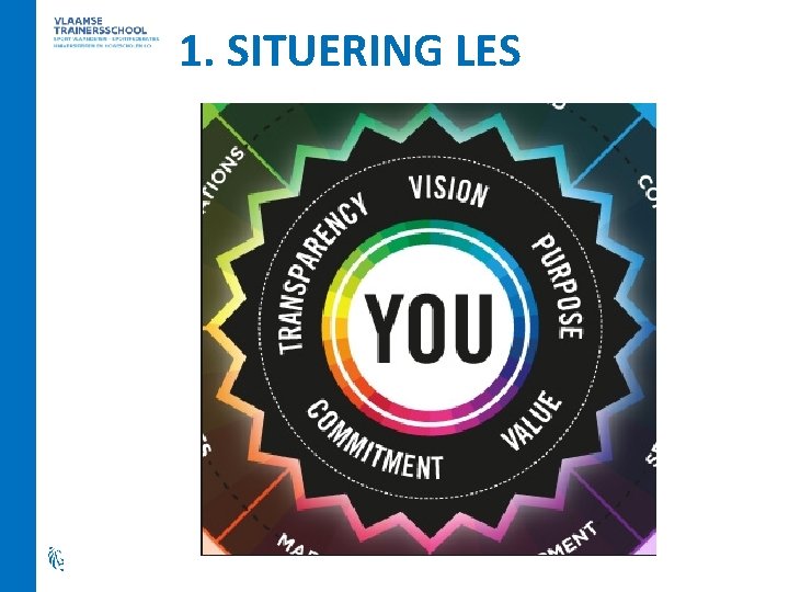 1. SITUERING LES 