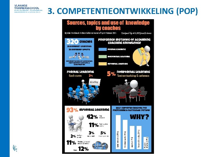 3. COMPETENTIEONTWIKKELING (POP) 