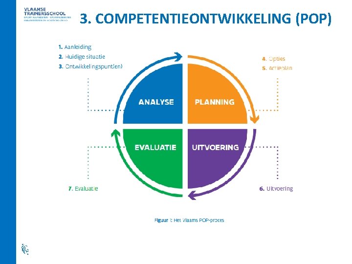 3. COMPETENTIEONTWIKKELING (POP) 