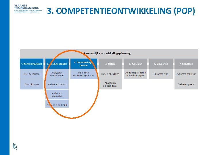 3. COMPETENTIEONTWIKKELING (POP) 