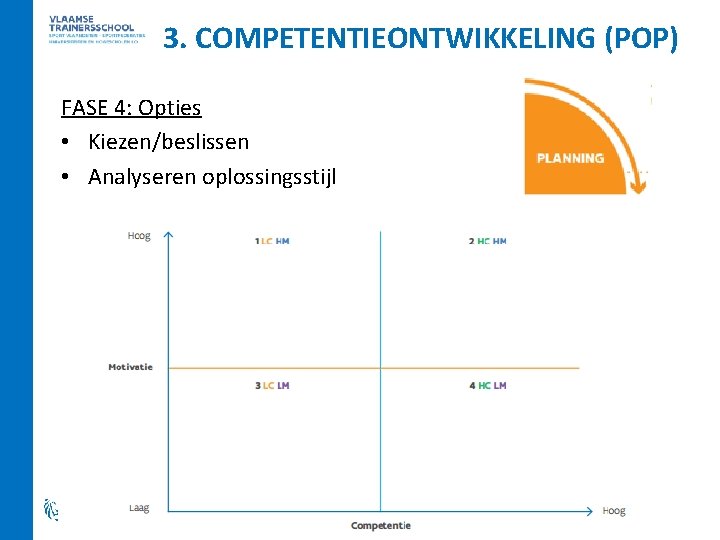 3. COMPETENTIEONTWIKKELING (POP) FASE 4: Opties • Kiezen/beslissen • Analyseren oplossingsstijl 