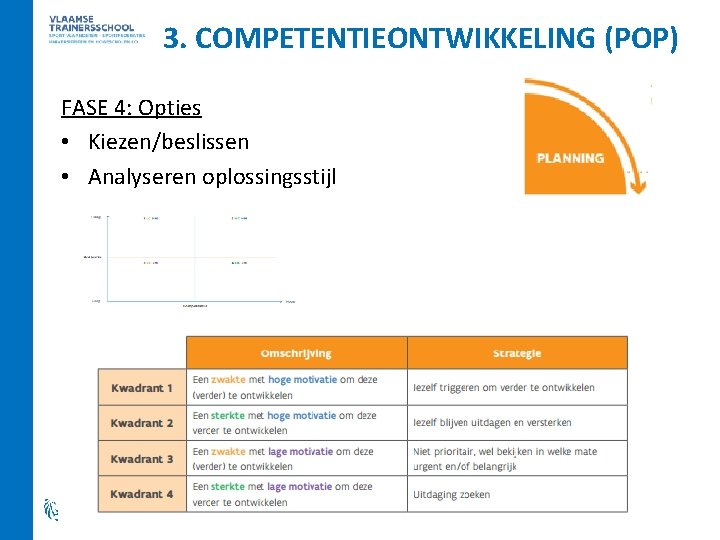 3. COMPETENTIEONTWIKKELING (POP) FASE 4: Opties • Kiezen/beslissen • Analyseren oplossingsstijl 