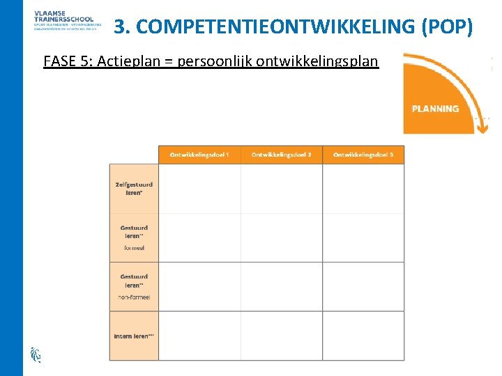 3. COMPETENTIEONTWIKKELING (POP) FASE 5: Actieplan = persoonlijk ontwikkelingsplan 
