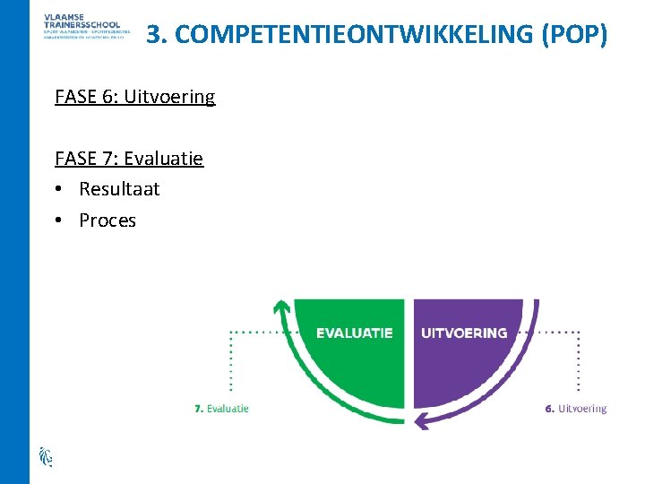 3. COMPETENTIEONTWIKKELING (POP) FASE 6: Uitvoering FASE 7: Evaluatie • Resultaat • Proces 