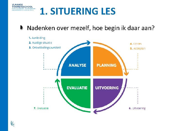 1. SITUERING LES Nadenken over mezelf, hoe begin ik daar aan? 