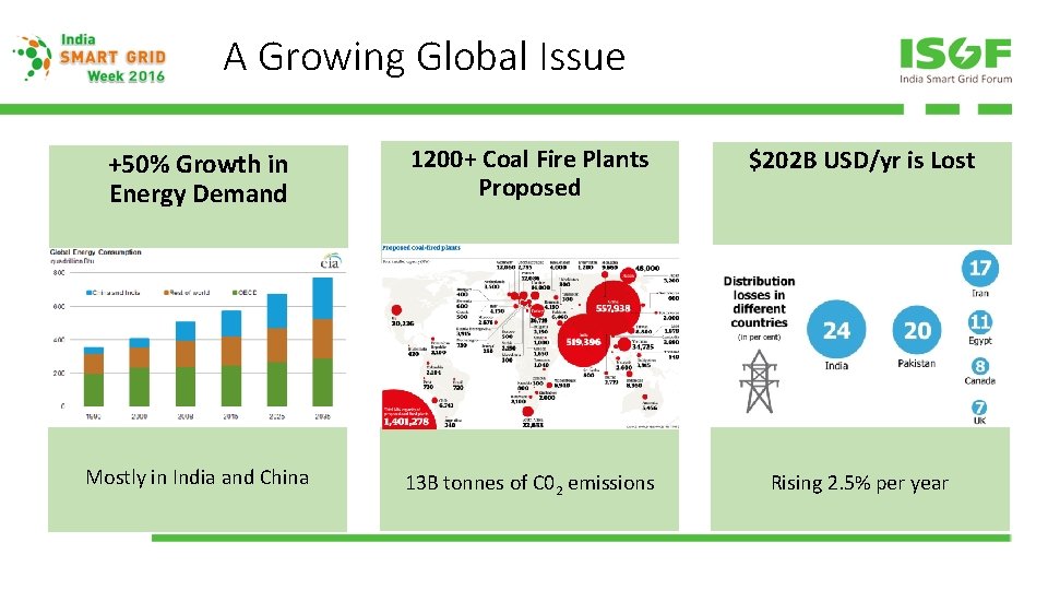 A Growing Global Issue +50% Growth in Energy Demand 1200+ Coal Fire Plants Proposed A Growing Global Issue +50% Growth in Energy Demand 1200+ Coal Fire Plants Proposed