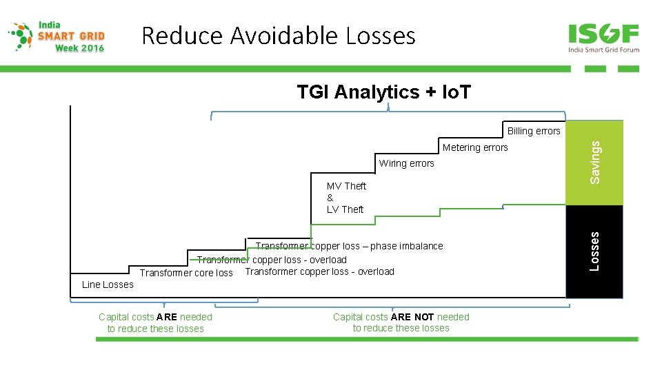 Reduce Avoidable Losses TGI Analytics + Io. T Metering errors Wiring errors MV Theft Reduce Avoidable Losses TGI Analytics + Io. T Metering errors Wiring errors MV Theft
