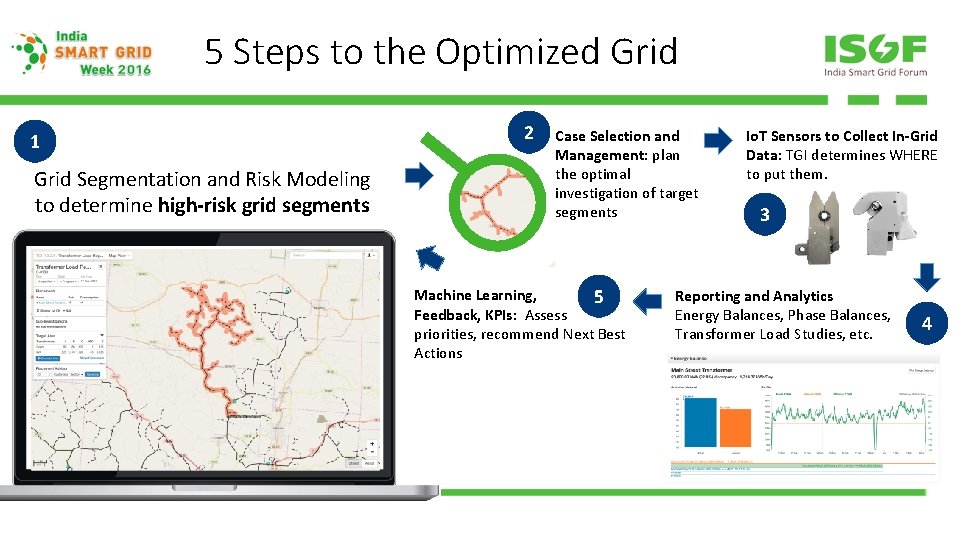 5 Steps to the Optimized Grid 1 Grid Segmentation and Risk Modeling to determine 5 Steps to the Optimized Grid 1 Grid Segmentation and Risk Modeling to determine