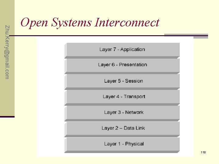 Zhu. Kerry@gmail. com Open Systems Interconnect 118 Zhu. Kerry@gmail. com Open Systems Interconnect 118