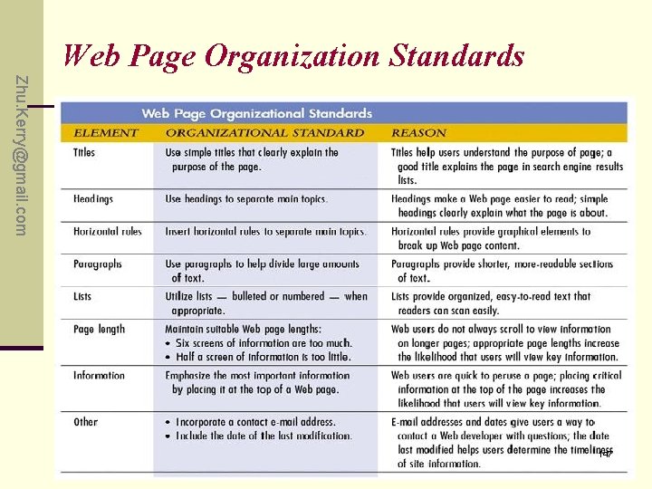 Web Page Organization Standards Zhu. Kerry@gmail. com 147 Web Page Organization Standards Zhu. Kerry@gmail. com 147