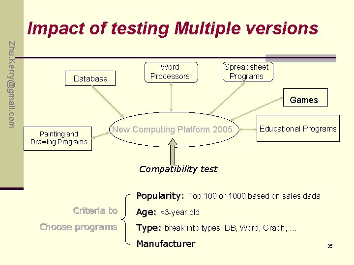 Impact of testing Multiple versions Zhu. Kerry@gmail. com Word Processors Database Spreadsheet Programs Games Impact of testing Multiple versions Zhu. Kerry@gmail. com Word Processors Database Spreadsheet Programs Games