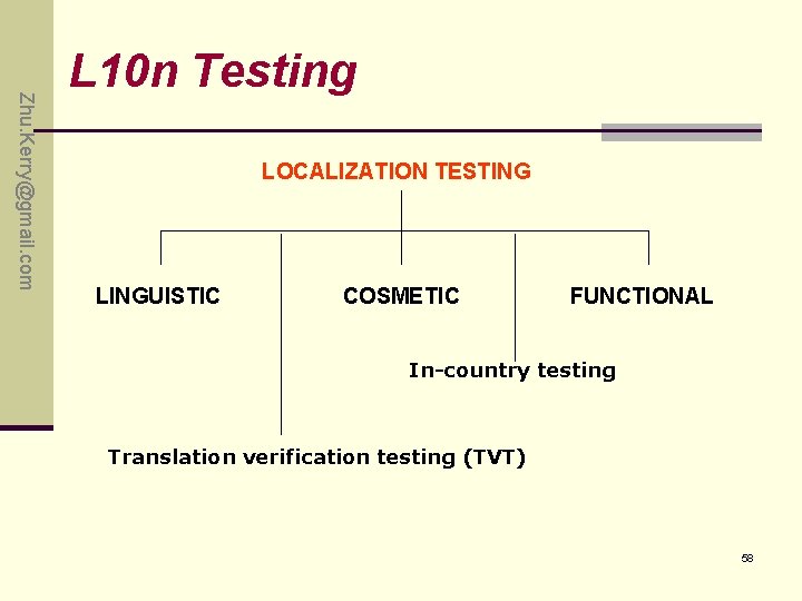 Zhu. Kerry@gmail. com L 10 n Testing LOCALIZATION TESTING LINGUISTIC COSMETIC FUNCTIONAL In-country testing Zhu. Kerry@gmail. com L 10 n Testing LOCALIZATION TESTING LINGUISTIC COSMETIC FUNCTIONAL In-country testing