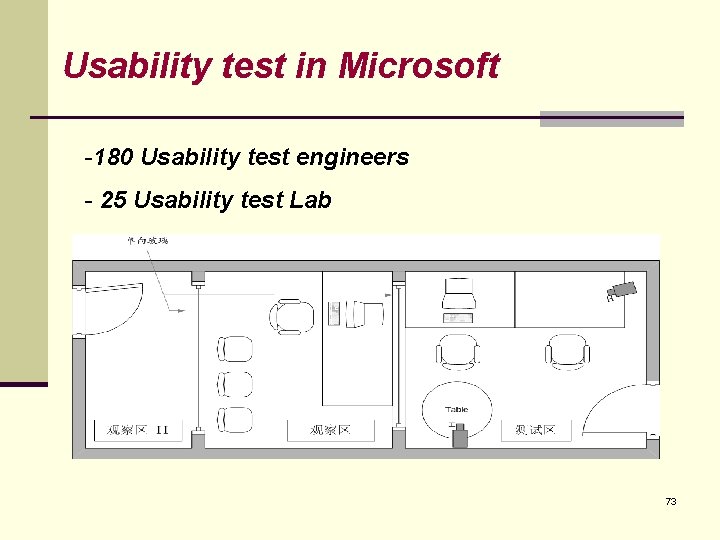 Usability test in Microsoft -180 Usability test engineers - 25 Usability test Lab 73 Usability test in Microsoft -180 Usability test engineers - 25 Usability test Lab 73