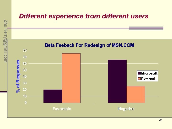 % of Responses Zhu. Kerry@gmail. com Different experience from different users 78 % of Responses Zhu. Kerry@gmail. com Different experience from different users 78