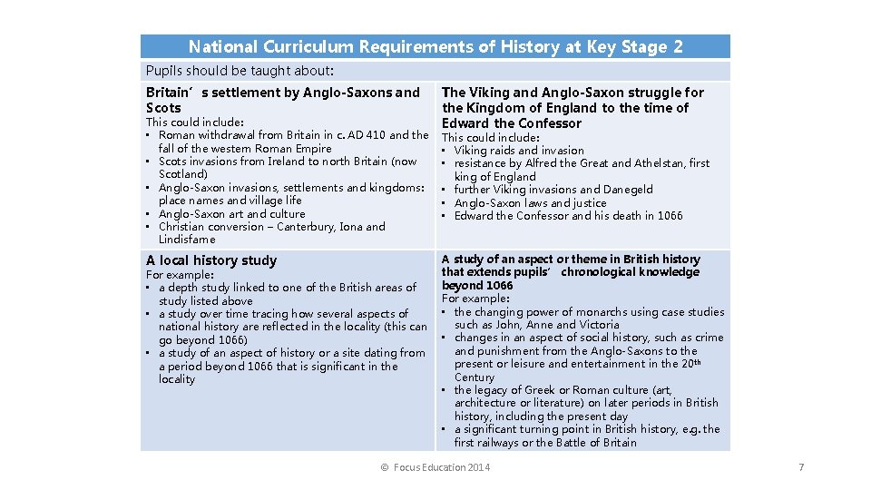 National Curriculum Requirements of History at Key Stage 2 Pupils should be taught about: