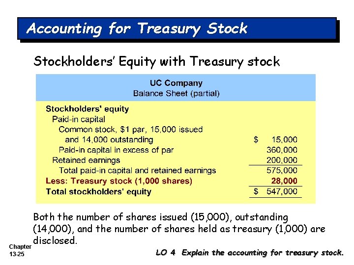 Accounting for Treasury Stockholders’ Equity with Treasury stock Chapter 13 -25 Both the number Accounting for Treasury Stockholders’ Equity with Treasury stock Chapter 13 -25 Both the number