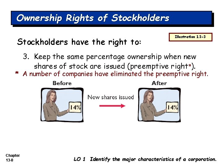 Ownership Rights of Stockholders have the right to: Illustration 13 -3 3. Keep the Ownership Rights of Stockholders have the right to: Illustration 13 -3 3. Keep the