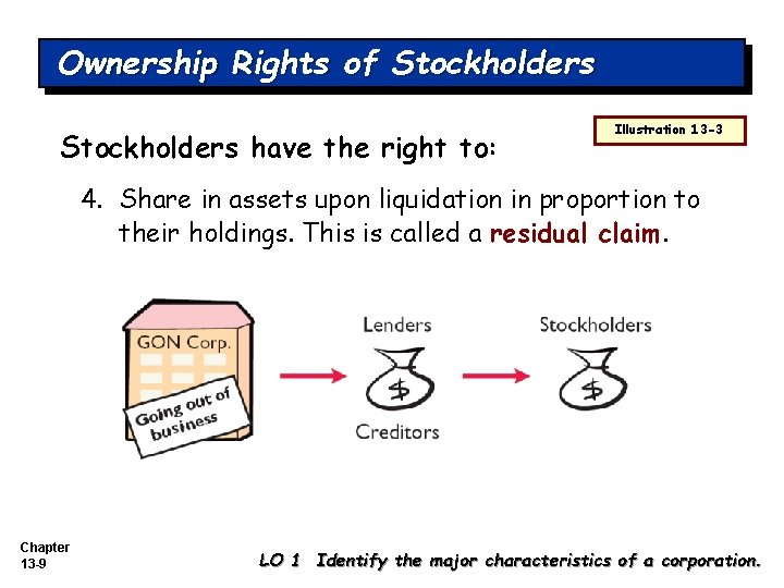 Ownership Rights of Stockholders have the right to: Illustration 13 -3 4. Share in Ownership Rights of Stockholders have the right to: Illustration 13 -3 4. Share in