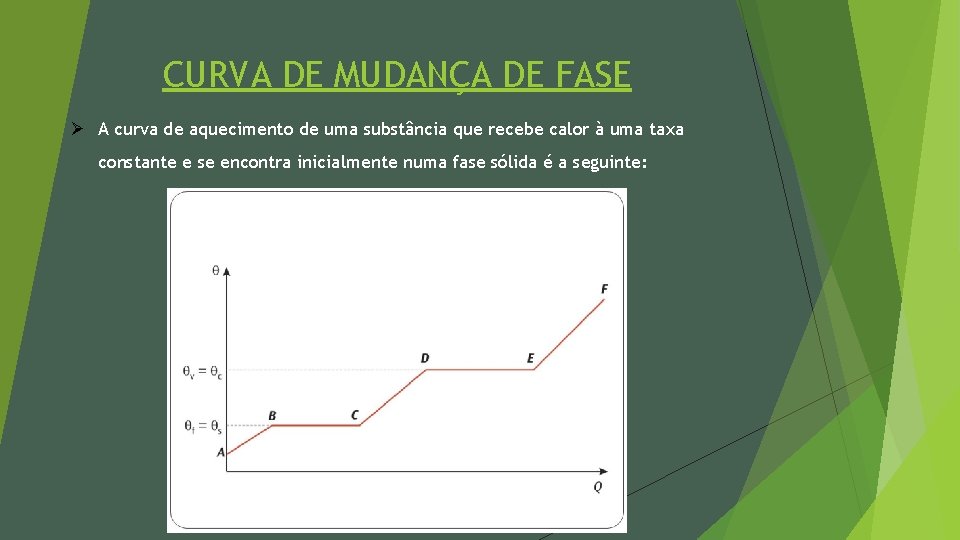 CURVA DE MUDANÇA DE FASE Ø A curva de aquecimento de uma substância que