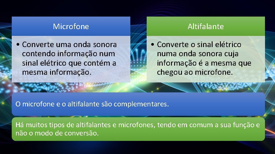 Microfone • Converte uma onda sonora contendo informação num sinal elétrico que contém a