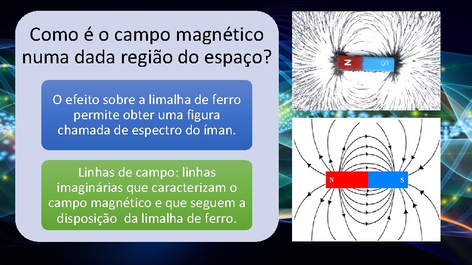 Como é o campo magnético numa dada região do espaço? O efeito sobre a