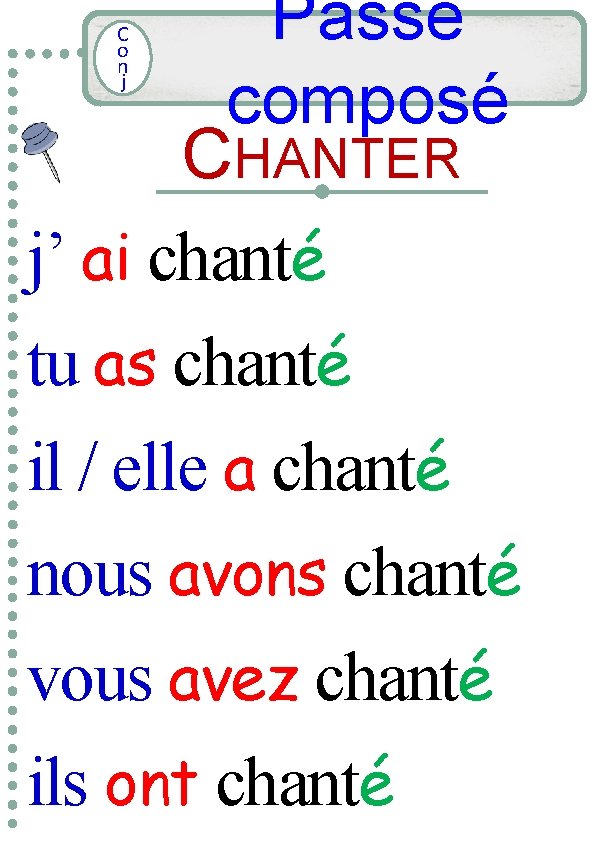 Passé composé CHANTER j’ ai chanté C o n j tu as chanté il