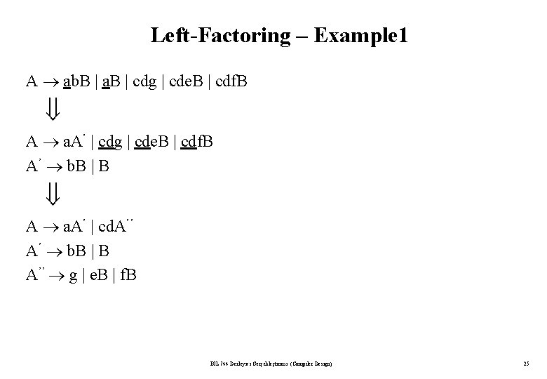 Left-Factoring – Example 1 A ab. B | a. B | cdg | cde.