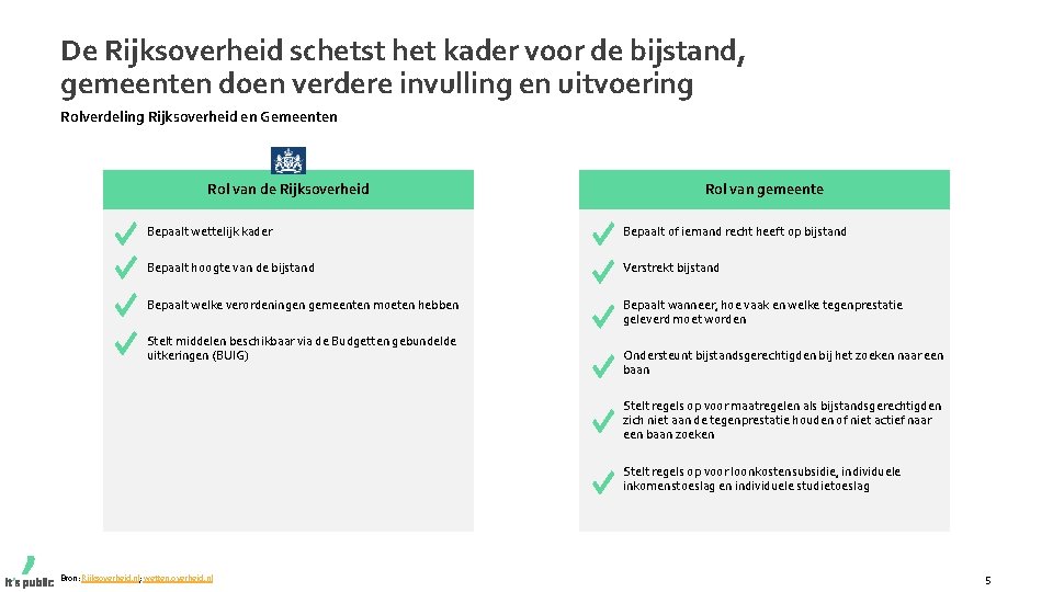 BIJSTAND IN NEDERLAND Achtergrond en inrichtingskeuzes voor gemeenten